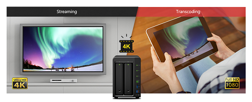 4K UHD video transcoding