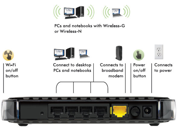 netgear wifi router