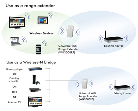 Wi-Fi Range Extender